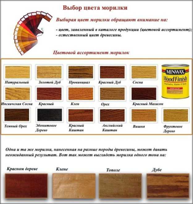 Краска для кухни (37 фото): особенности покраски фасадов и стен. варианты обновления дизайна старого кухонного гарнитура. какую краску выбрать для кухни?
