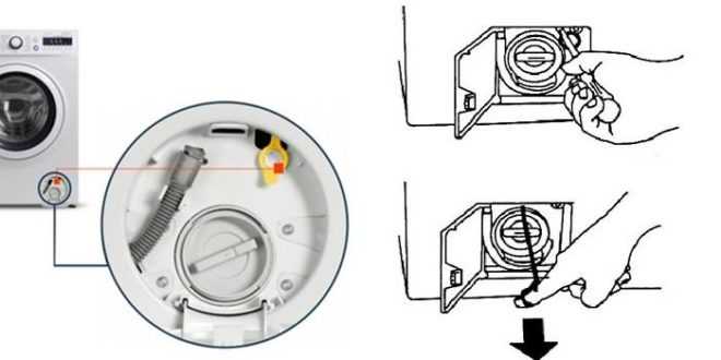 Как открыть дверь стиральной машины hotpoint-ariston? почему не открывается дверь и как ее разблокировать после стирки?