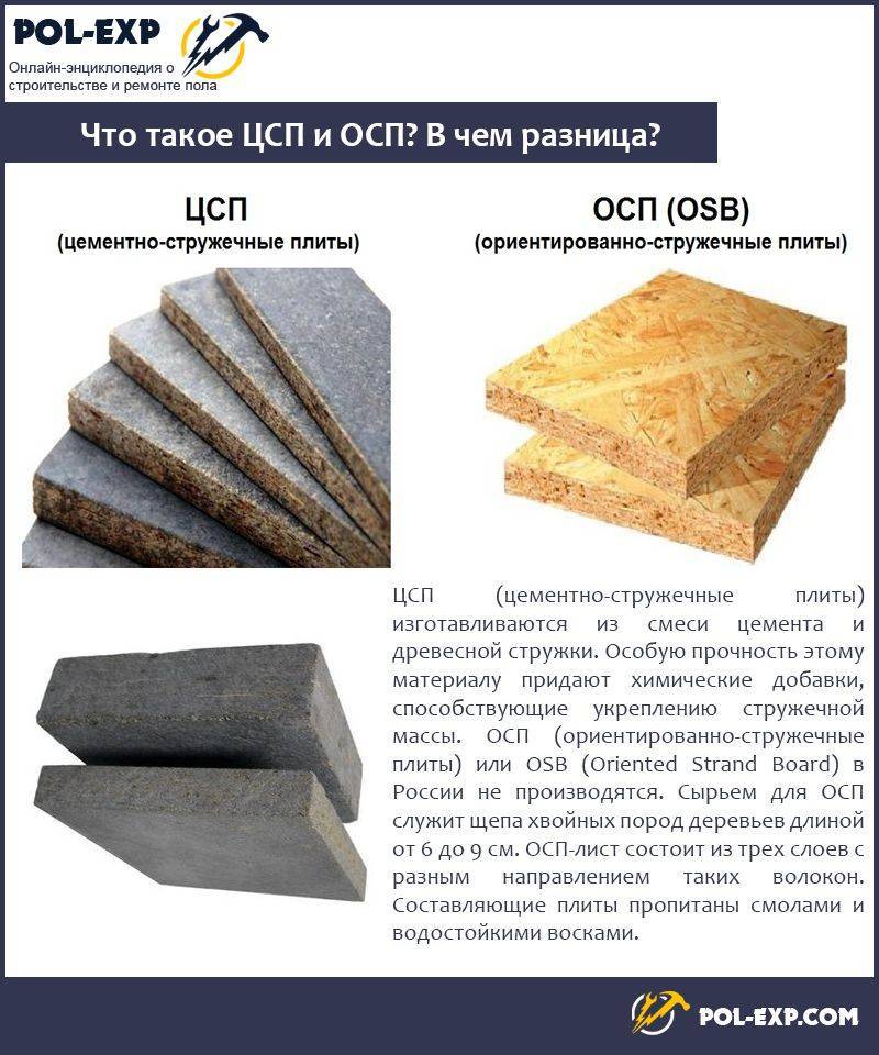 Цсп панели: что это такое, технические характеристики и применение