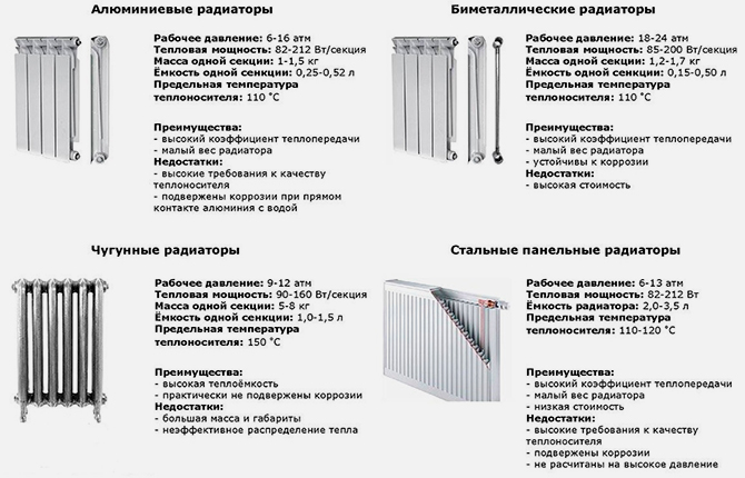 Технические характеристики биметаллических радиаторов отопления дома