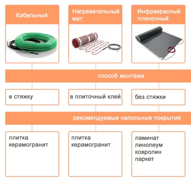 Топ-13 лучших производителей теплых полов: какого производителя выбрать
