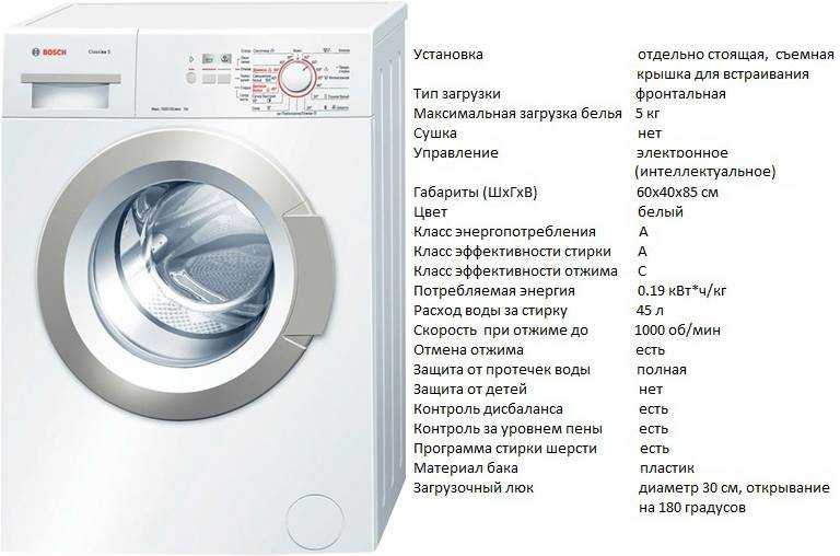 Как выбрать лучшую стиральную машину: советы для покупателей
