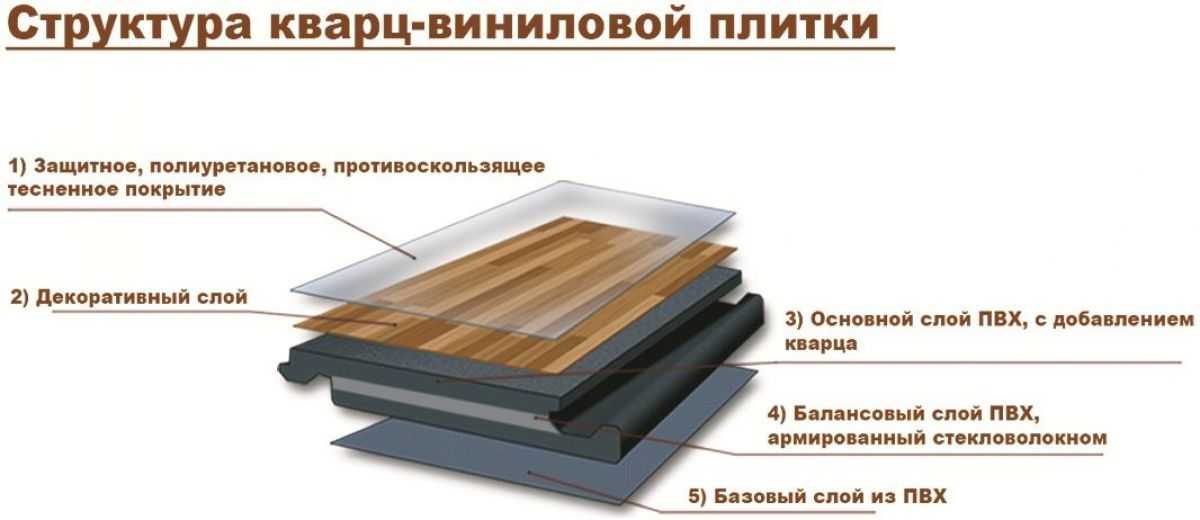 Кварцвиниловая плитка с замковым соединением: 7 преимуществ напольного покрытия и ее укладка