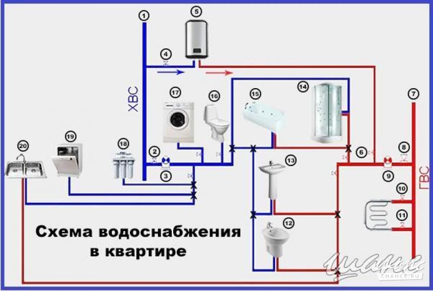 Ремонт в ванной своими руками: этапы работы, материалы, видео