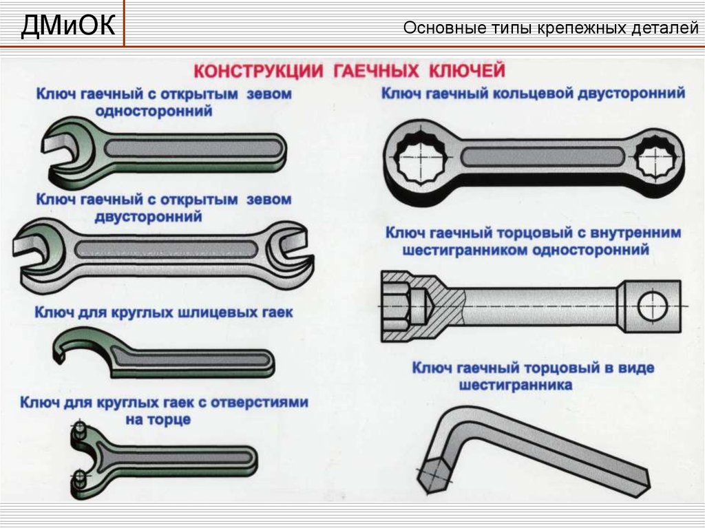 Различный инструмент и оборудование