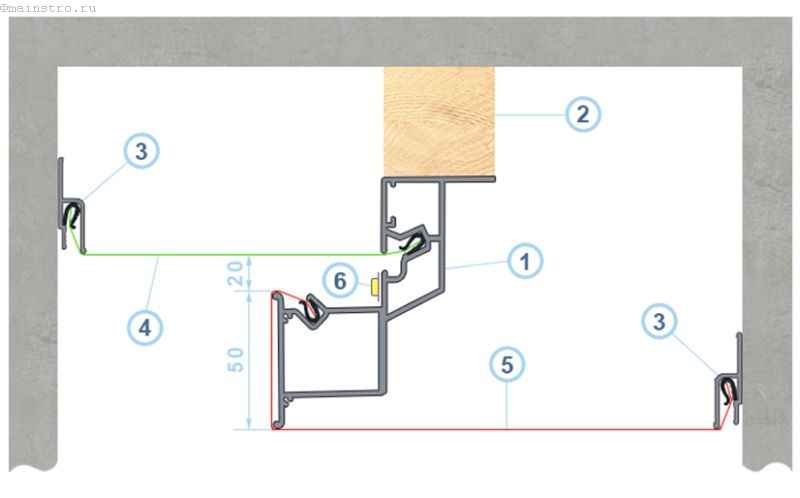 Двухуровневый натяжной потолок своими руками: пошаговая инструкция.