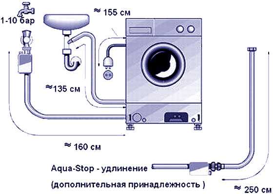 Установка стиральной машины в ванной: особенности выполнения работ своими руками