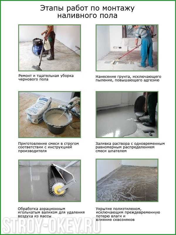 Устранение дефектов бетонного пола с помощью эпоксидной мастики - шлифпол