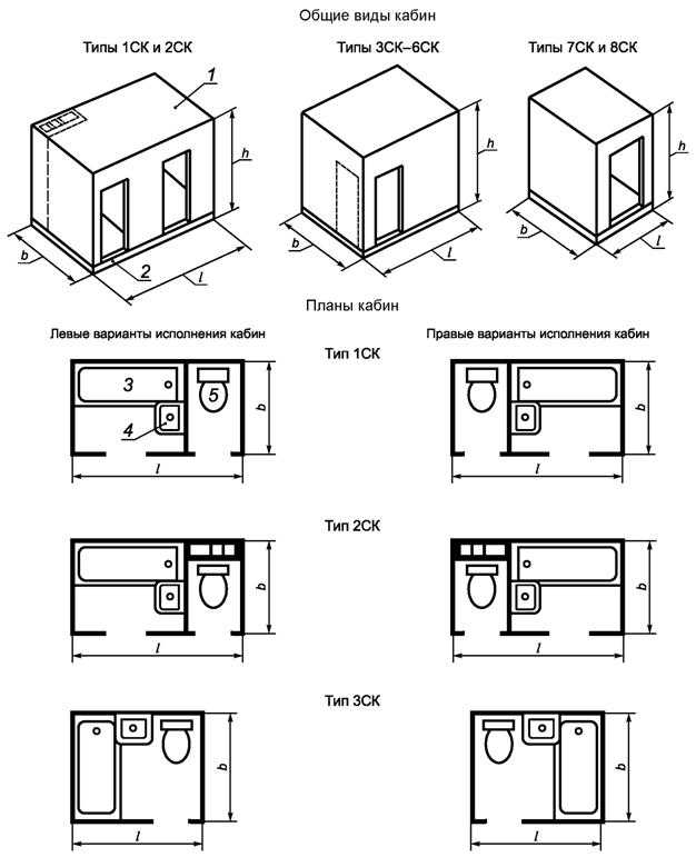 Размеры туалета: минимальная площадь уборной и ванной комнаты в квартире по госту, стандартные габариты санузла в «хрущевке» и в частном доме