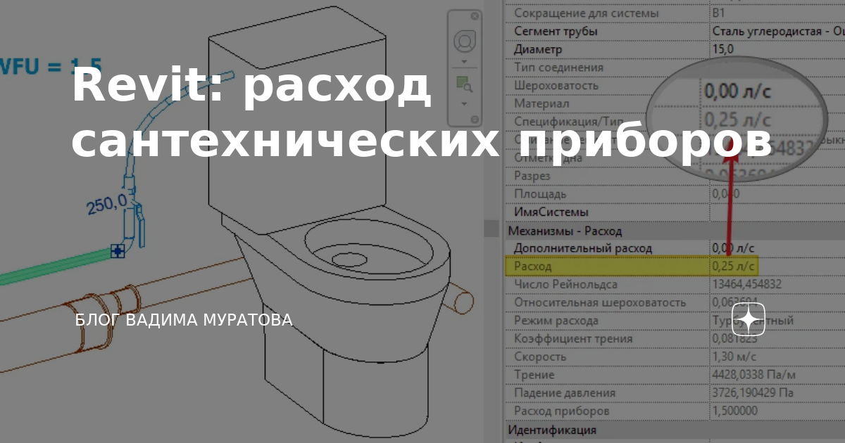 Инструкция по эксплуатации сантехнического оборудования. инструкция по эксплуатации тепло и сантехнического оборудования и коммуникаций. ликвидация аварийных случаев