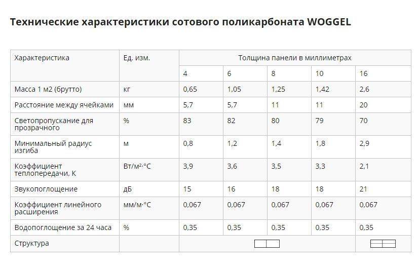 Что такое монолитный поликарбонат: применение, характеристики, особенности