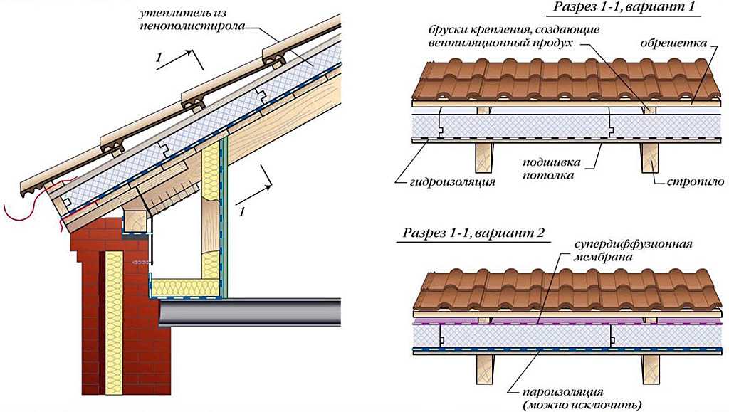 Утепление потолка в деревянном доме. советы, инструкции, видео