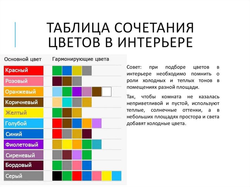 Цвет в интерьере детской комнаты: идеи, рекомендации и фото примеры